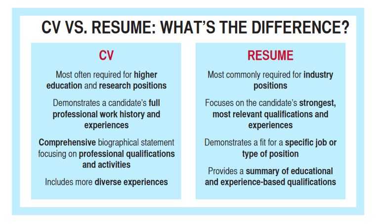 Career Center Curriculum Vitae Career Center Ole Miss